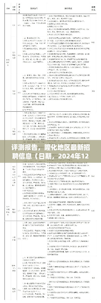 隆化地区最新招聘信息评测报告（2024年12月9日版）