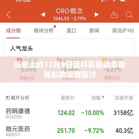 蓝科高新动态历史回顾与影响深度探讨