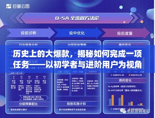 揭秘大爆款背后的秘密，初学者与进阶用户如何完成任务的详细指南