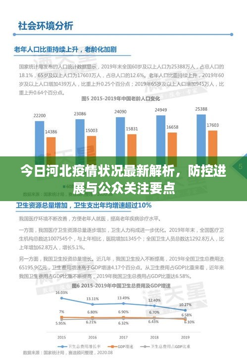 河北疫情最新解析，防控进展及公众关注要点概述