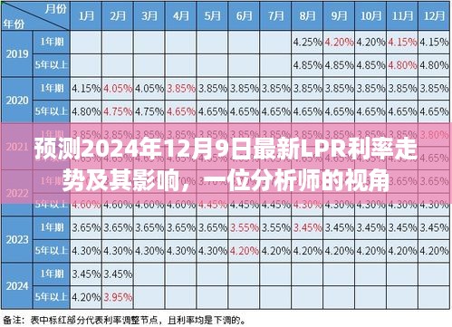 一位分析师视角下的2024年12月9日LPR利率走势预测及其影响分析