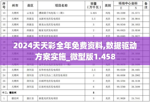 2024天天彩全年免费资料,数据驱动方案实施_微型版1.458