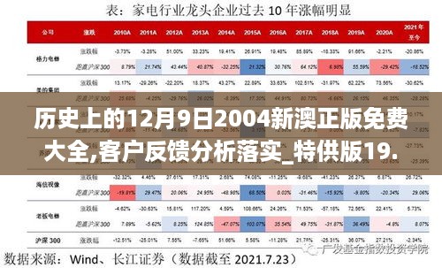 历史上的12月9日2004新澳正版免费大全,客户反馈分析落实_特供版19.928