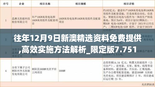 往年12月9日新澳精选资料免费提供,高效实施方法解析_限定版7.751