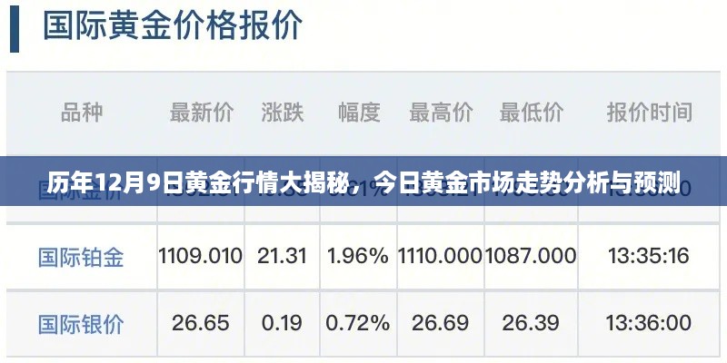 历年黄金行情深度解析，今日黄金市场走势分析与预测（附黄金行情大揭秘）