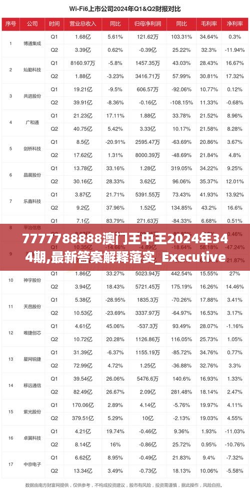 7777788888澳门王中王2024年344期,最新答案解释落实_Executive18.231