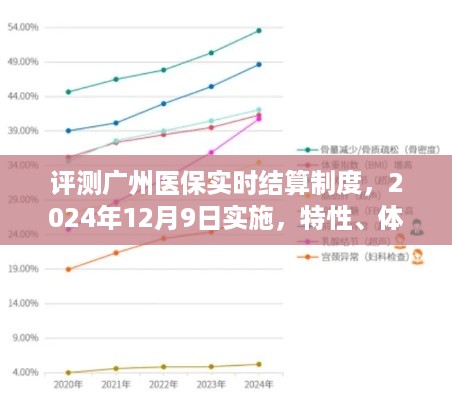 广州医保实时结算制度深度评测，特性解析、用户体验、竞品对比及用户群体分析（2024年12月9日实施）