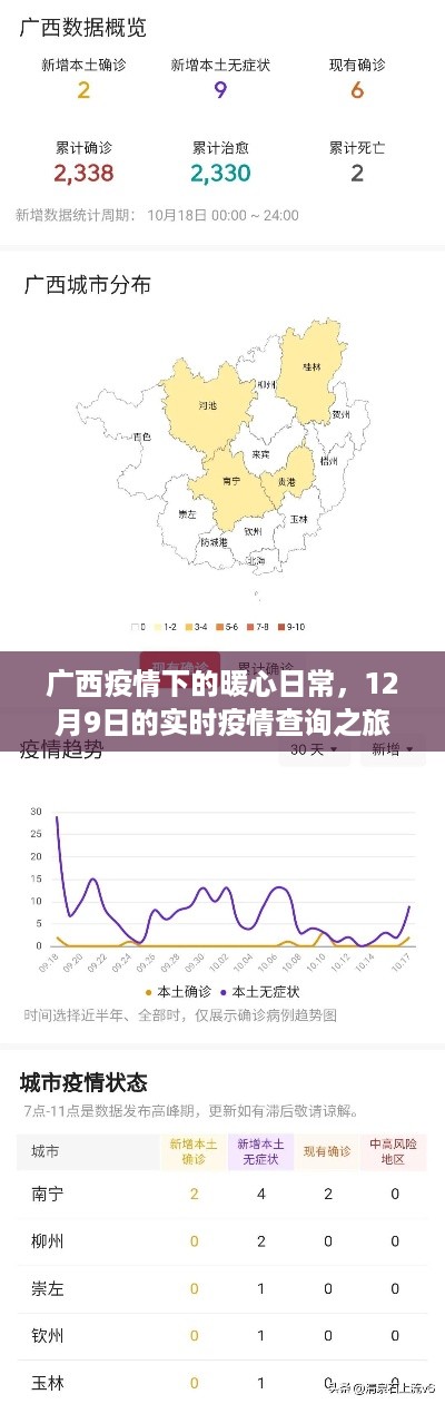 广西疫情下的暖心日常，实时疫情查询之旅（12月9日）