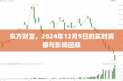 东方财富实时洞察回顾，影响与趋势分析（2024年12月9日）