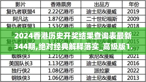 2024香港历史开奖结果查询表最新344期,绝对经典解释落实_高级版1.678