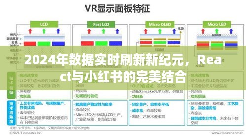 React与小红书共创数据实时刷新新纪元