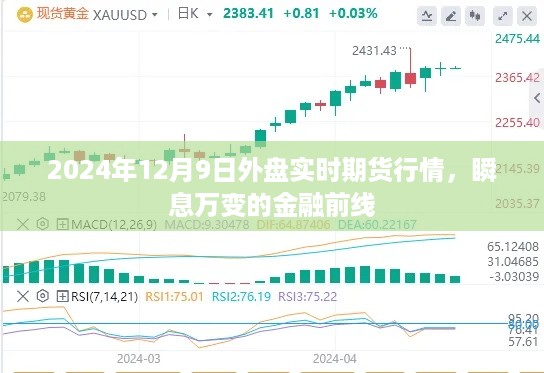 2024年12月9日外盘实时期货行情解析，金融前线的瞬息万变