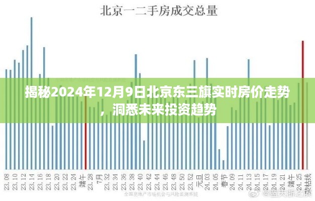 揭秘东三旗未来房价走势，洞悉北京东三旗实时房价趋势与未来投资机遇（2024年12月9日）