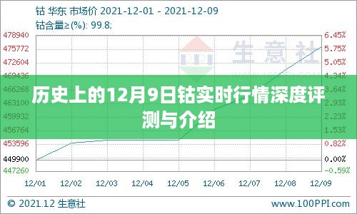 历史上的钴行情深度评测与实时行情介绍，聚焦12月9日