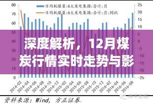 深度解析，12月煤炭行情实时走势及影响因素综述