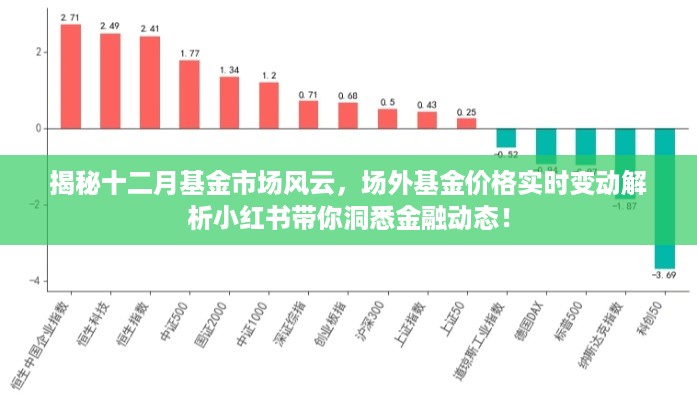 揭秘十二月基金市场风云，场外基金价格实时变动解析——金融动态小红书全掌握