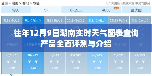 湖南实时天气图表查询产品全面评测与介绍，历年12月9日数据分析报告