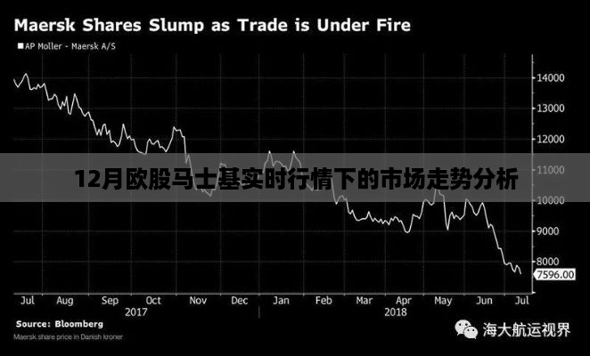 欧股马士基实时行情下的市场走势深度解析