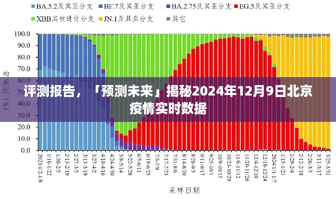 揭秘未来，北京疫情实时数据预测报告（2024年12月9日）