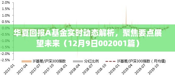 华夏回报A基金实时动态解析与展望（12月9日聚焦报告）