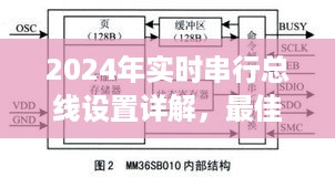 2024实时串行总线设置详解与最佳配置策略探讨