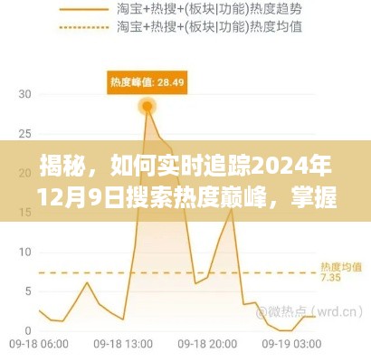 揭秘，如何实时追踪热点动态，掌握最新搜索热度巅峰（以2024年12月9日为例）