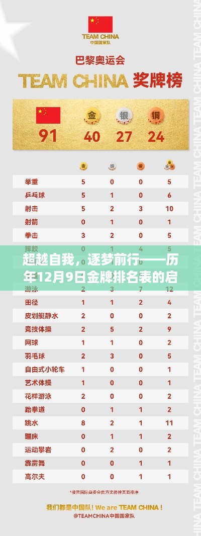 超越自我，逐梦前行——历年金牌排名表的启示与鼓舞，12月9日的力量展现