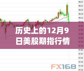 历史上的12月9日美股期指行情概览与实时图分析