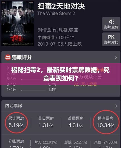 揭秘扫毒2，实时票房数据大揭秘，表现究竟如何？