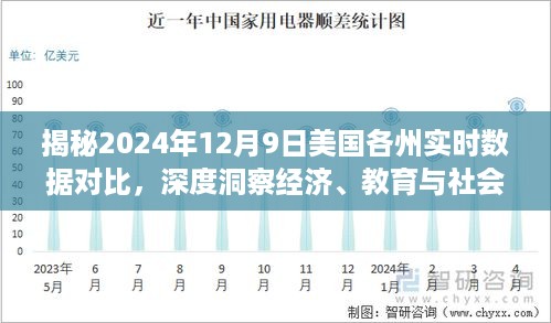 美国各州实时数据对比深度洞察，经济、教育与社会发展在2024年12月9日的观察报告