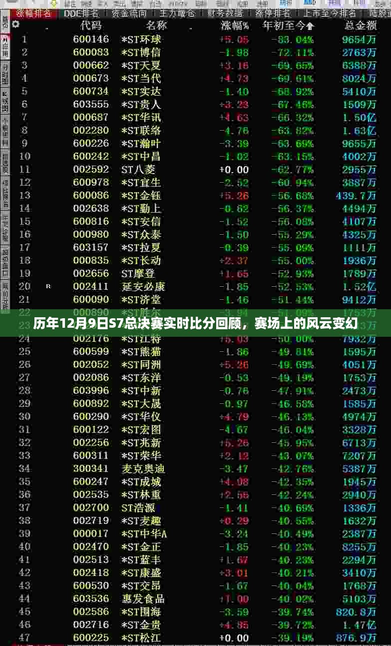 历年12月9日S7总决赛实时比分回顾，赛场风云变幻，谁主沉浮？