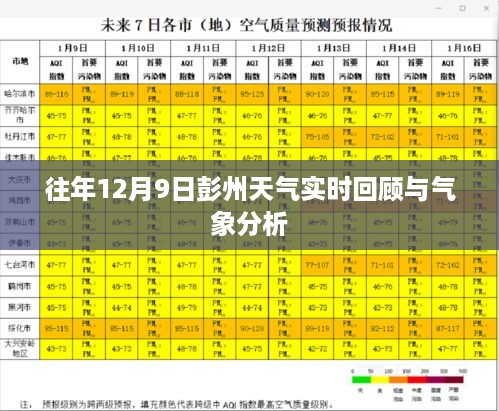 彭州往年12月9日天气回顾与气象分析报告