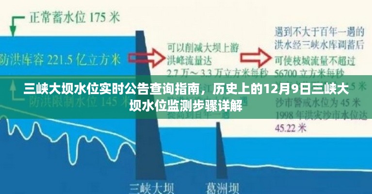 三峡大坝水位监测详解，实时公告查询指南与历史上的水位监测步骤回顾