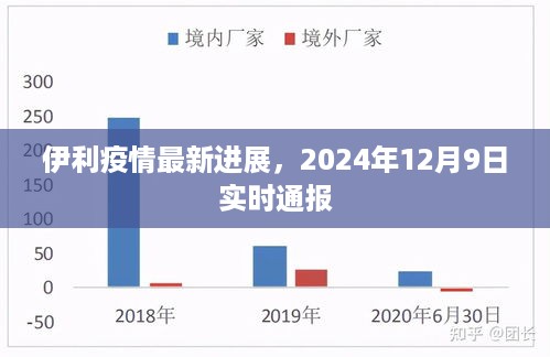 伊利疫情最新进展实时通报（2024年12月9日）