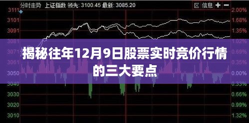 揭秘往年12月9日股票实时竞价行情三大要点解析