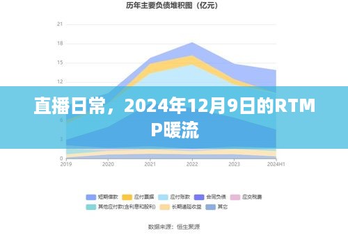 RTMP暖流直播日常，2024年12月9日的记录