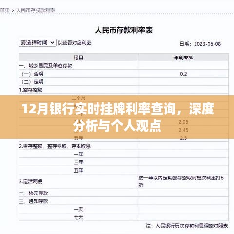 12月银行实时挂牌利率查询，深度分析与个人见解