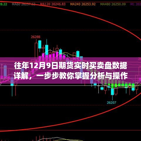 往年12月9日期货实时买卖盘数据详解，掌握分析与操作技巧全攻略