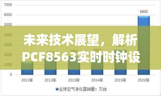 未来技术展望，PCF8563实时时钟设置多个闹钟的可行性、挑战解析