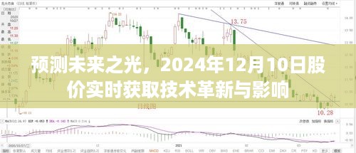 预测未来之光，技术革新对股价实时获取的影响及未来趋势分析