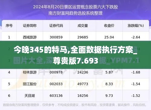 今晚345的特马,全面数据执行方案_尊贵版7.693