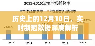 历史上的今天，深度解析实时新冠数据