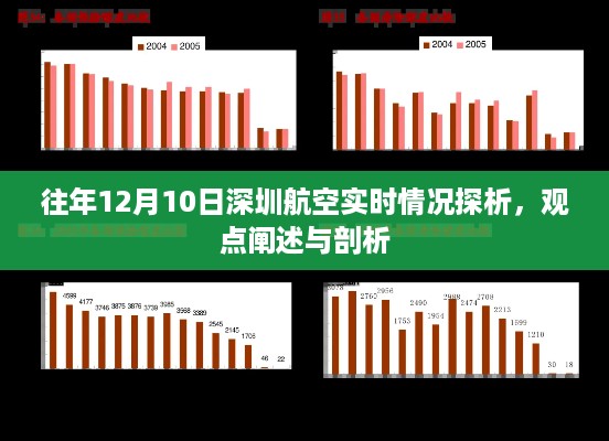 往年12月10日深圳航空运营状况深度探析，实时动态与观点阐述