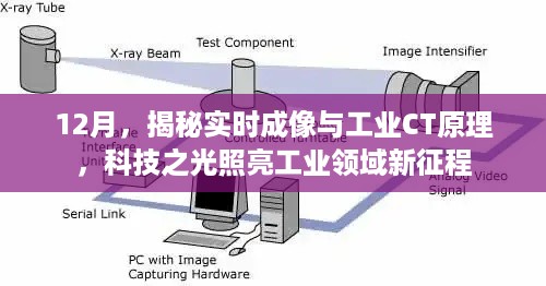 揭秘实时成像与工业CT原理，科技之光引领工业领域新征程