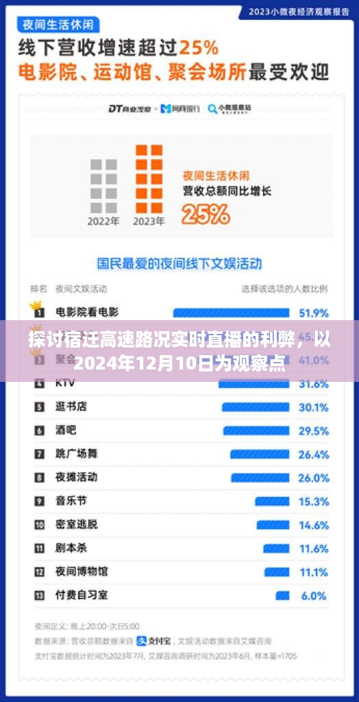 宿迁高速路况实时直播的利弊分析，观察点2024年12月10日视角