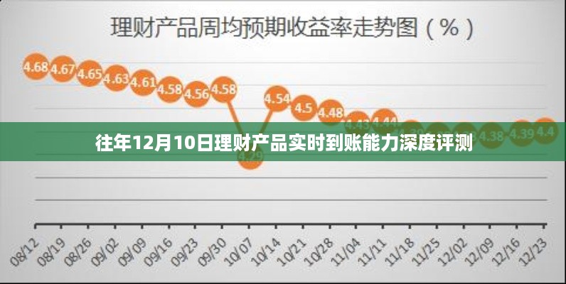 2024年12月10日 第15页