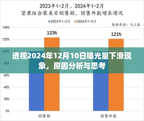 透视曝光量下滑现象，原因分析与深度思考（2024年12月10日观察）