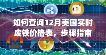 步骤指南，查询美国实时废铁价格表（12月版）