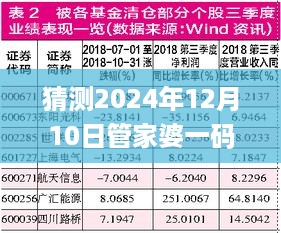 猜测2024年12月10日管家婆一码一肖100中奖,最佳精选解释定义_影像版7.574