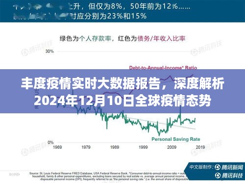 全球疫情态势深度解析，丰度疫情实时大数据报告（截至2024年12月10日）